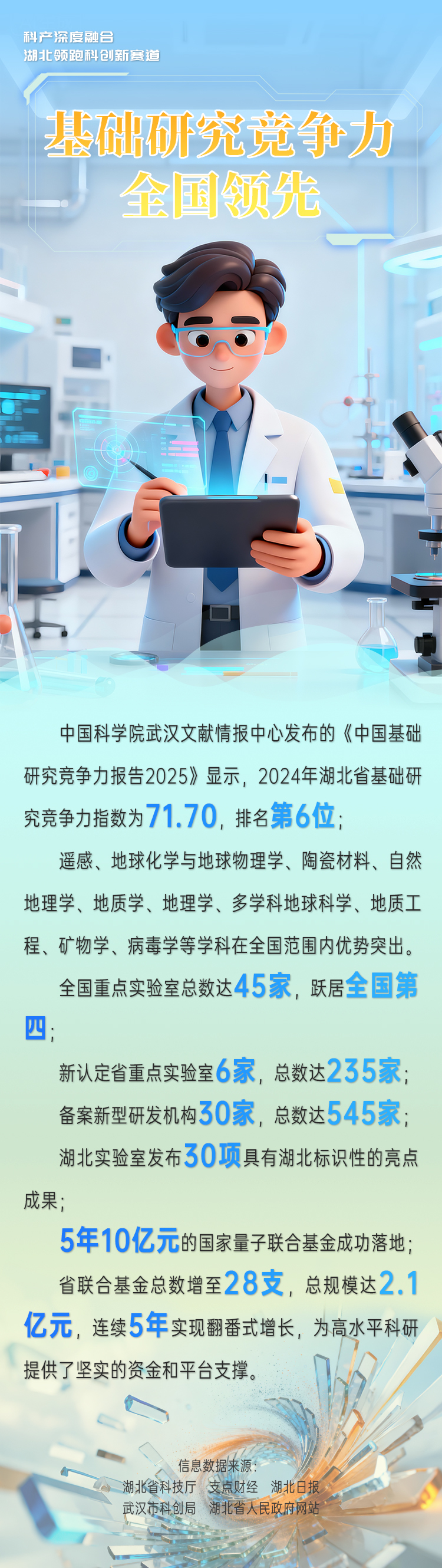 海报|科产深度融合 湖北领跑科创新赛道