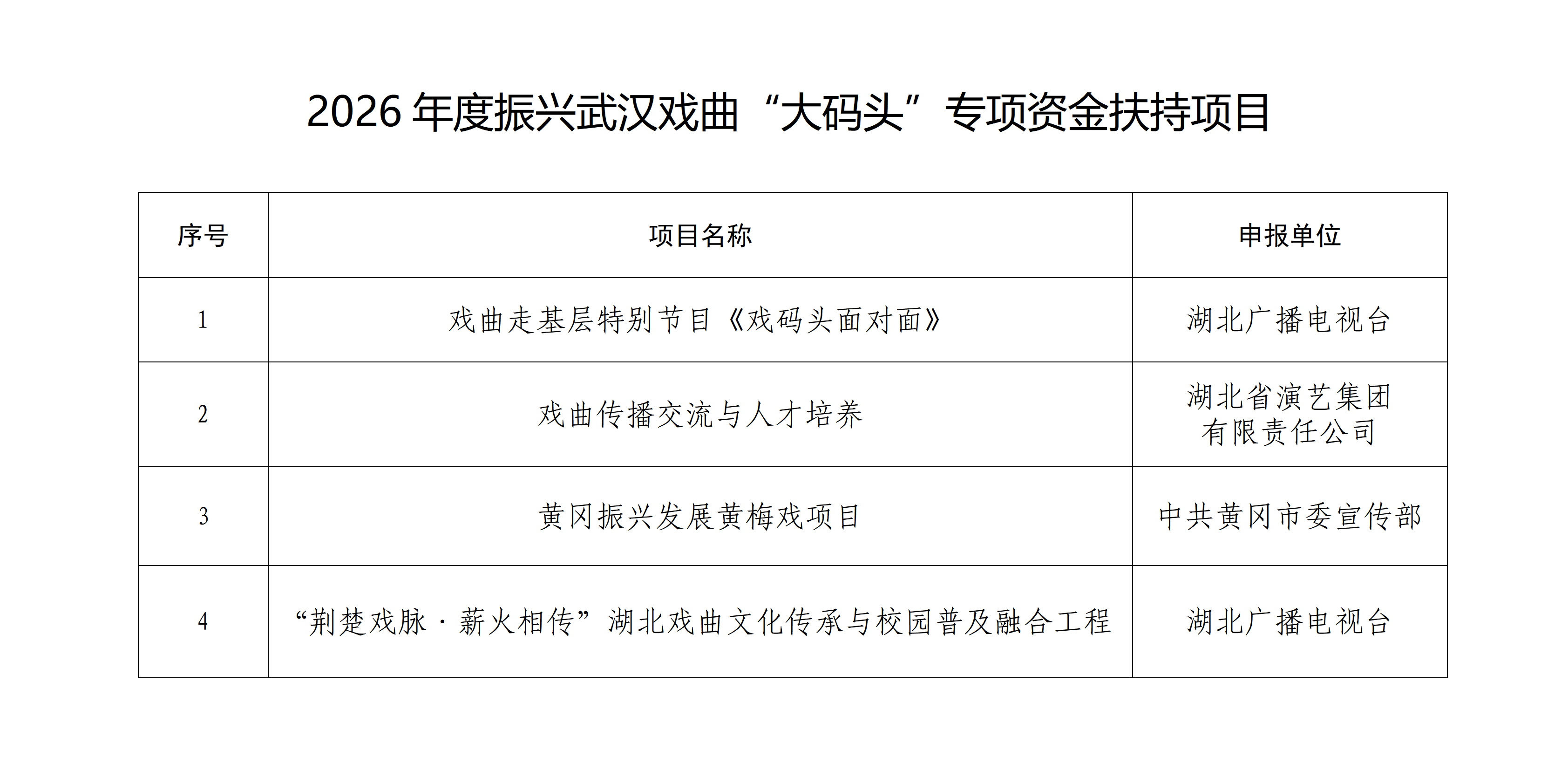 公示表——2026年度振兴武汉戏曲“大码头”专项资金扶持项目(1)_01