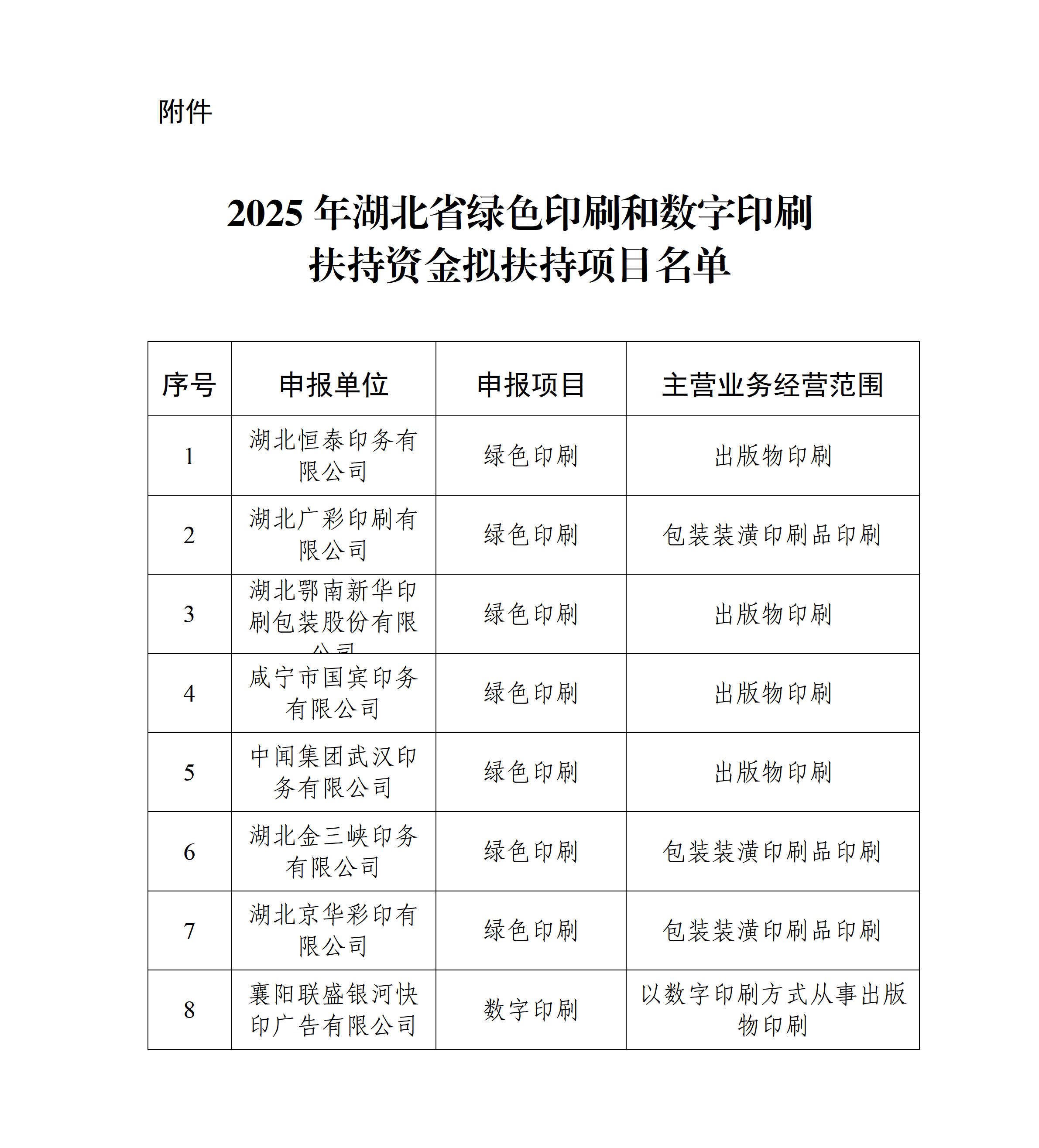 关于2025年湖北省绿色印刷和数字印刷扶持资金拟扶持项目的公示_01(1)